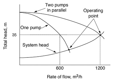 A parallel pump