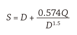 minimum submergence equation
