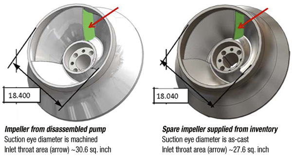 First-stage impellers