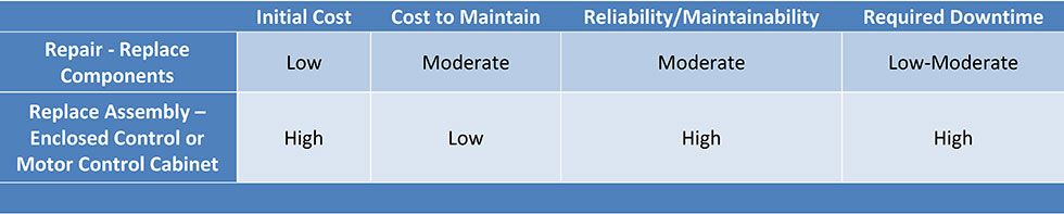 IMAGE 2: Considerations when deciding whether to repair or replace
