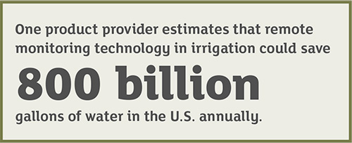 remote monitoring technology in irrigation could save 800 billion gallons of water