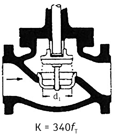 Figure 3. A globe valve
