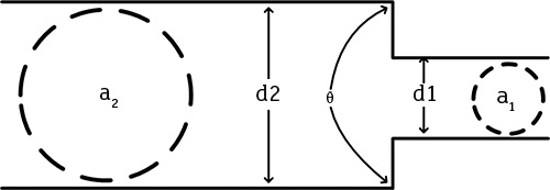 Figure 1. Contracting reducer in which the angle of the reducer is greater than 40 degrees but less than or equal to 180 degrees  (Graphics courtesy of the author)
