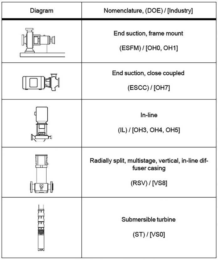 Pump equipment category summary