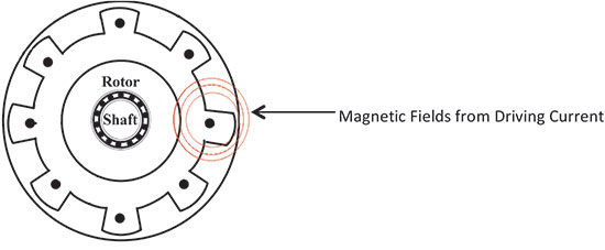 Magnetic fields from driving current