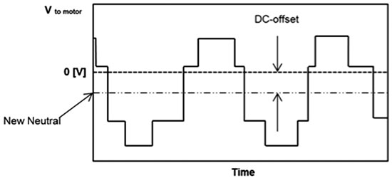 Three-phase voltage source inverter driving voltage with a common mode other than zero volts