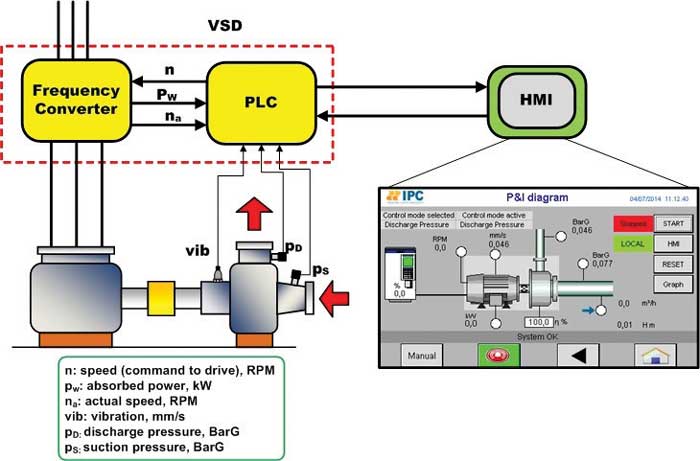 Figure 2. A model-based control system architecture  
