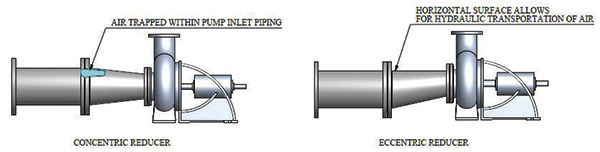 Eccentric and concentric reducers in pump inlet piping