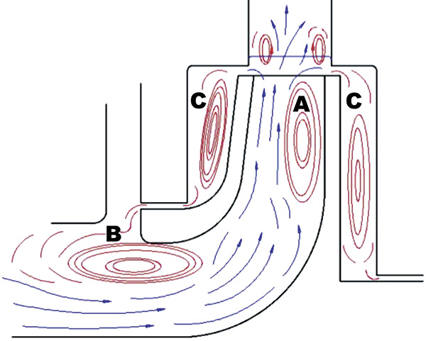 Meridional flow interactions of a pump running at partial capacity