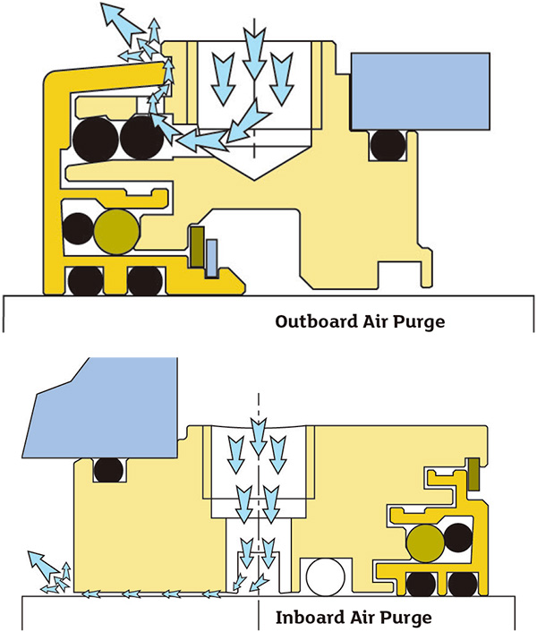 Figure 1.  While the shaft is rotating, a micro-gap opens, allowing the thermal expansion in the bearing housing. While the shaft is not rotating, the micro-gap is closed, forming a perfect vapor seal (Images and graphics courtesy of AESSEAL)
