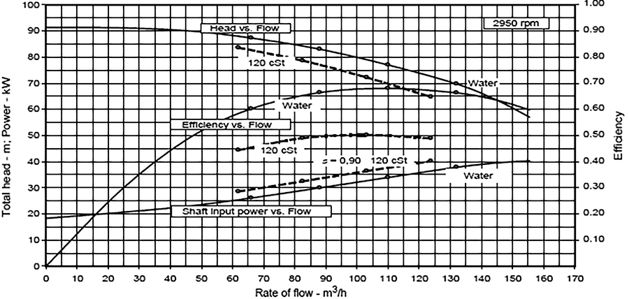 image 1 example performance chart