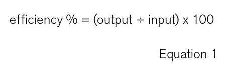 efficiency % = (output ÷ input) x 100  