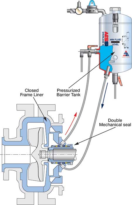 diagram of a water management system