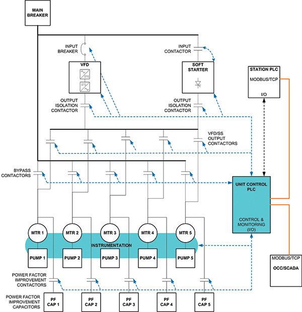 Unit control system block diagram