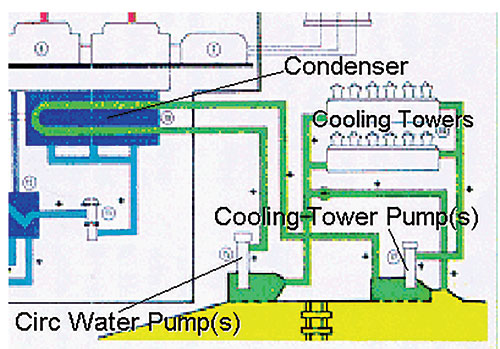 Power plant cooling system