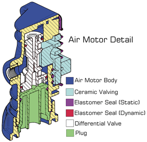 Air motor cross section