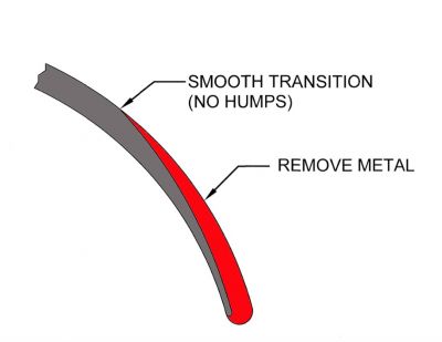 The material removed by overfilling the suction vanes to increase NPSH is illustrated. 