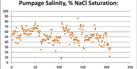 IMAGE 4: Measured salinity 
