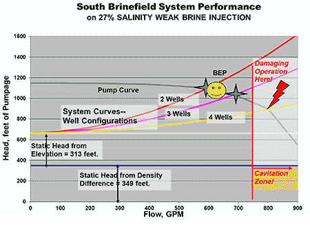 IMAGE 5: The system performance curves
