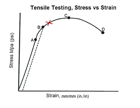 tensile testing