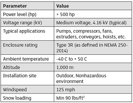 Typical performance specifications of outdoor VFDs