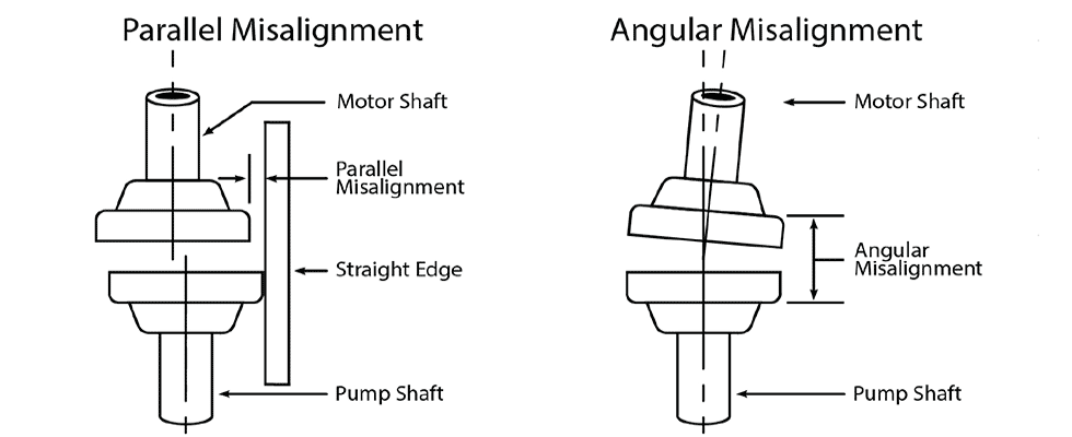 parallel and angular coupling alignment