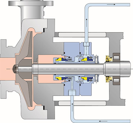 IMAGE 4: Dual seal; API Flush Plan 55, shown here with an advanced bi-directional tapered pumping device for enhanced pump-around effectiveness (Images 4-6 courtesy of AESSEAL, Inc.)