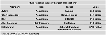 IMAGE 11: Fluid handling industry largest transactions  Source: Global Equity Consulting, LLC Research