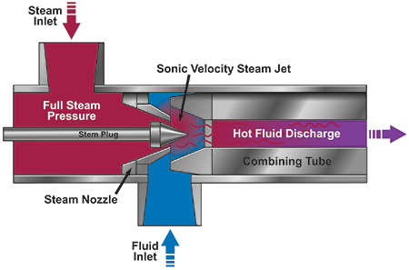 Internal modulation DSI heating systems