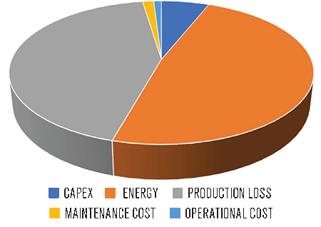 IMAGE 2: Power plant operators spend more on energy for critical service pumps, including main boiler feed pumps, than for any other operating or capital expenditure. 