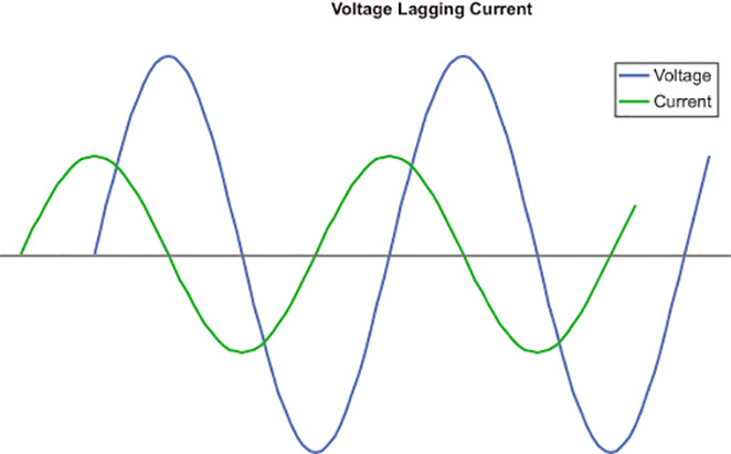 voltage lagging current.jpg