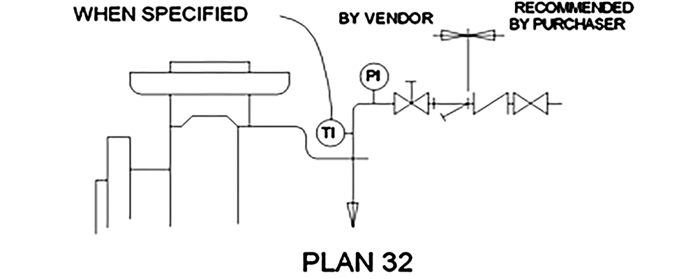 Plan 32