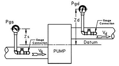 Gauge connections