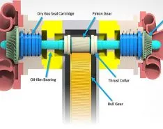 Sealing High-Speed Shafts in Turbomachinery 