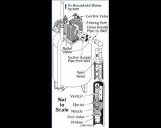 Hydraulic Institute Pump FAQs July 2007