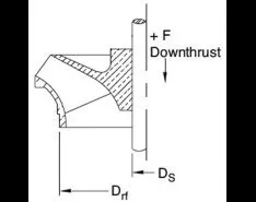 Axial Thrust, NPIPR & Hydraulic-Coupled Tubular Diaphragm