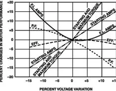 Three-Phase Voltage Variation & Unbalance (First of Two Parts)