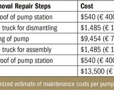 Save Money with Thermoplastic Composite Bearings in Vertical Water Pumps