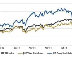 Wall Street Pump & Valve Industry Watch: October 2014