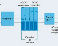 Determine Total Cost of Ownership When Selecting Medium-Voltage Drives