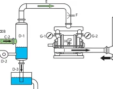 Vacuum pumping system of components