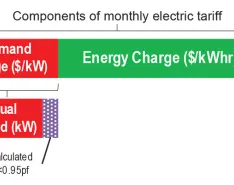 IMAGE 1: Electric tariff structure based on adjusted demand (Images courtesy of TMEIC)