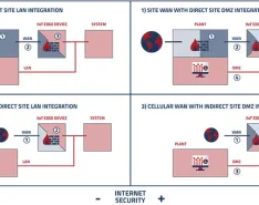 Different network topologies (Images courtesy of Red Lion Controls)